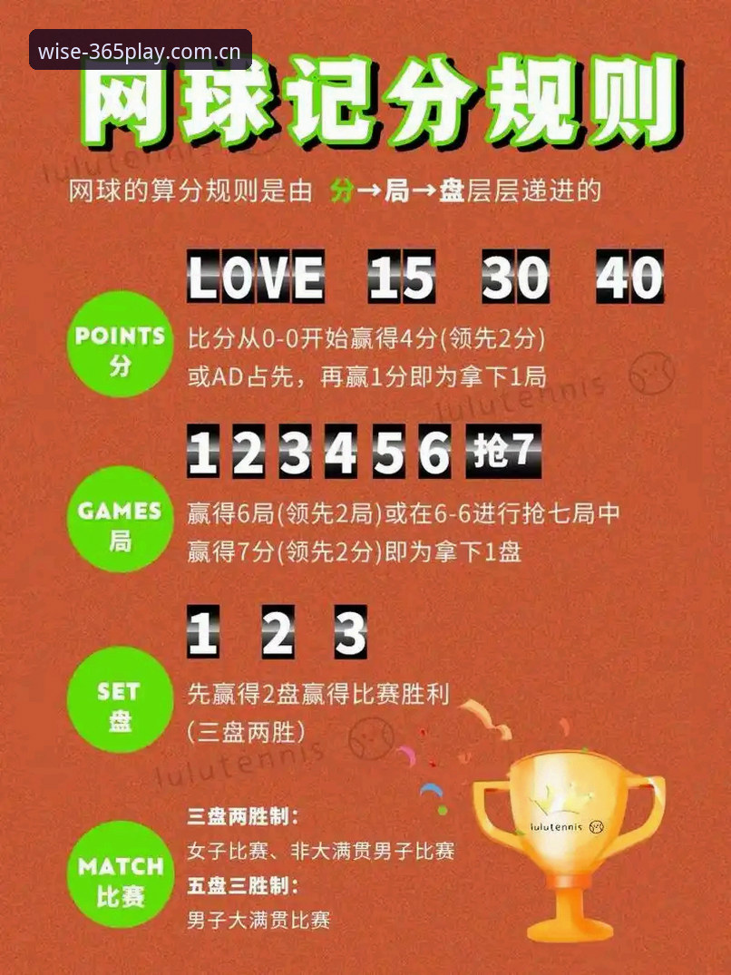 完美体育APP下载 新手如何看懂五盘大战?从法网决赛到完美体育APP下载的观赛教程